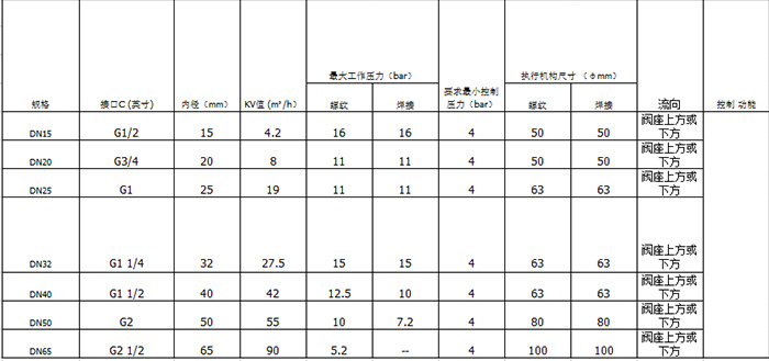 卡箍型角座閥技術參數(shù)